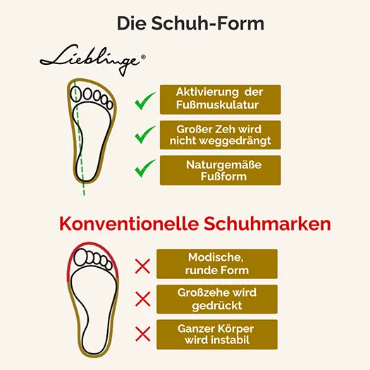 Sissi Rasche X Lieblinge® | Limited Edition Barfuß Lauflernschuh kahki  Erklärung Schuhform