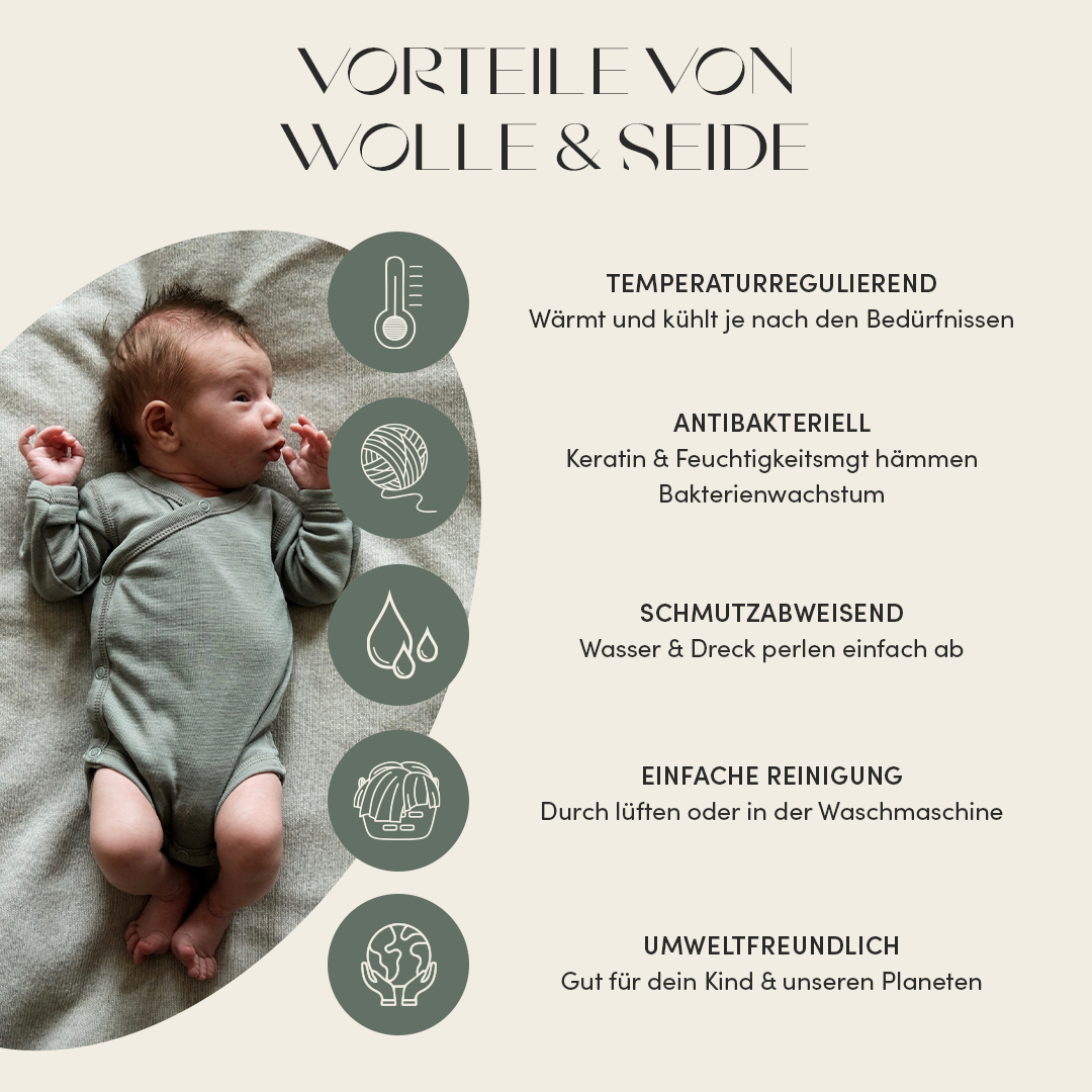 Eine Grafik, auf der die Materialvorteile von Wolle & Seide dargestellt werden: temperaturregulierend, antibakteriell, schmutzabweisend, einfache Reinigung und Umweltfreundlichkeit.