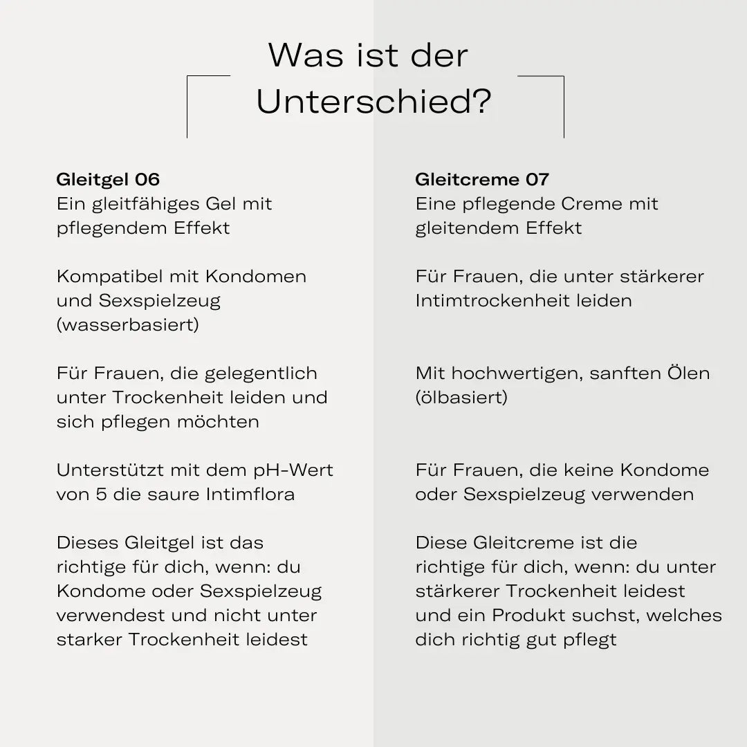Unterschied Gleitmittel