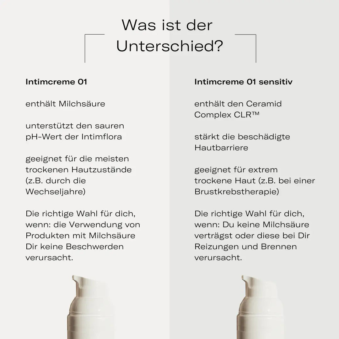 Natürliche Intimcreme 01 Vergleich