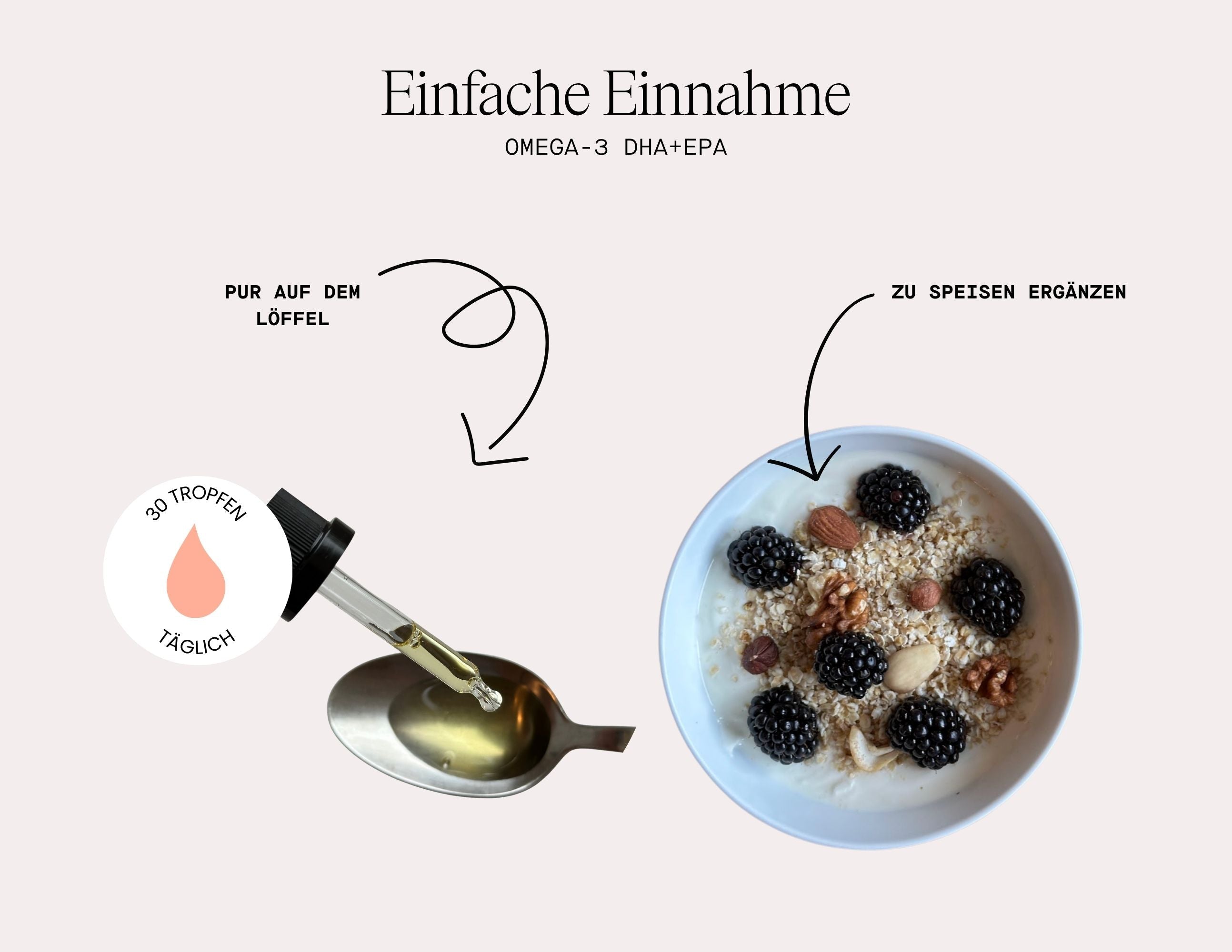 Lunary Omega-3 Einnahme Empfehlung